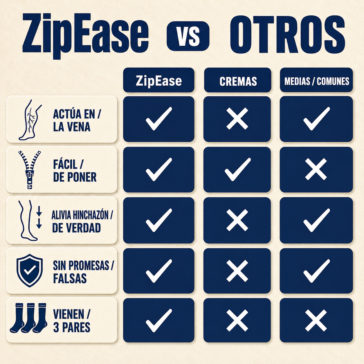 ZipEase™ Compresión con Cierre · Alivio Real